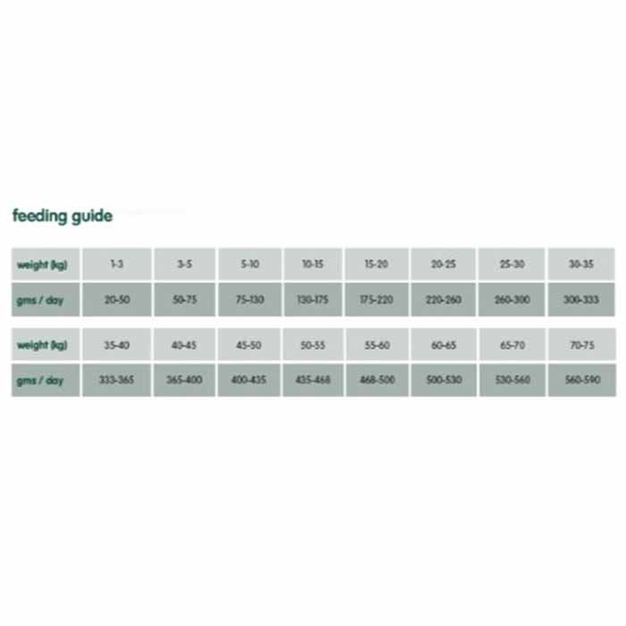 Arden grange clearance feeding chart