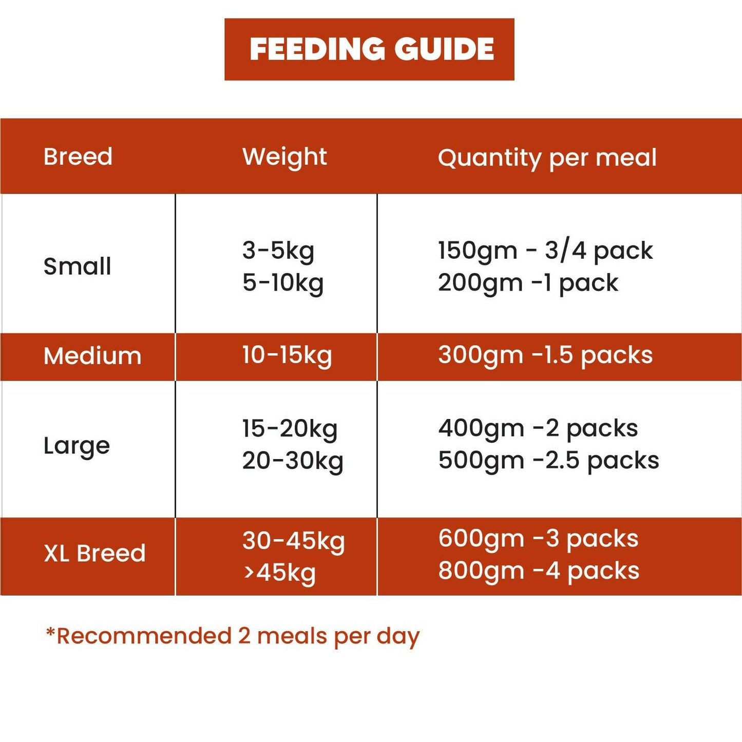 Goofy Fresh - Goofilicious Lip Smakin' Lamb and Chicken Fresh Food for Dogs and Puppies